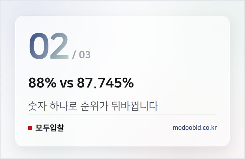 88% vs 87.745% — 낙찰하한율, 기관마다 왜 다를까요