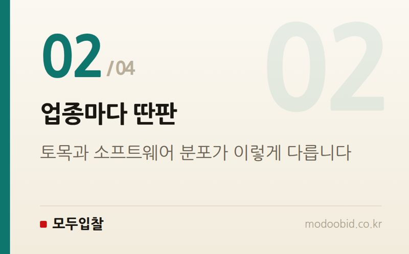 업종마다 딴판 — 투찰률 몇 %? 업종별 분포부터 확인해보세요