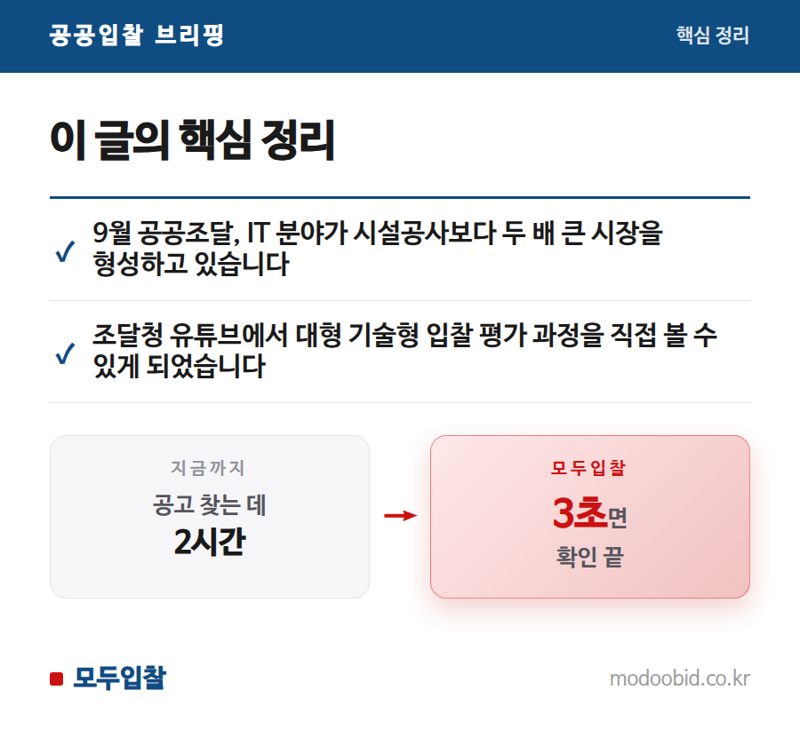 조달청 9월 대형사업 평가 동향: 정보화와 시설공사, 중소기업 기회는 어디에? 핵심 정리