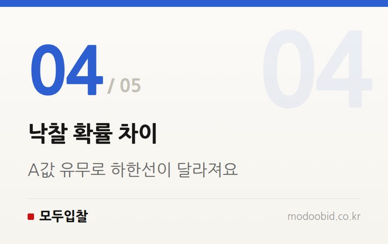 낙찰 확률 차이 — A값 있는 공고, 투찰가 계산 이렇게 다릅니다