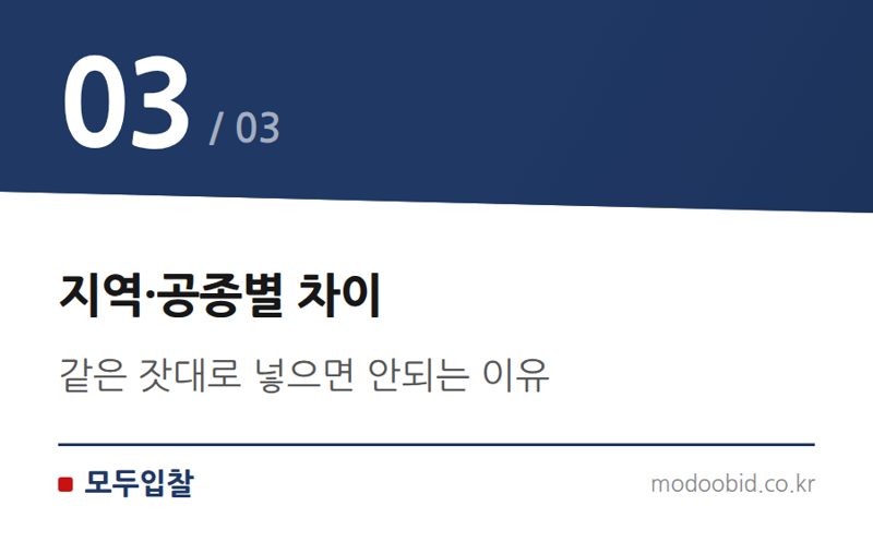 지역·공종별 차이 — 투찰률 기준선, 우리 회사는 몇 %가 적정할까