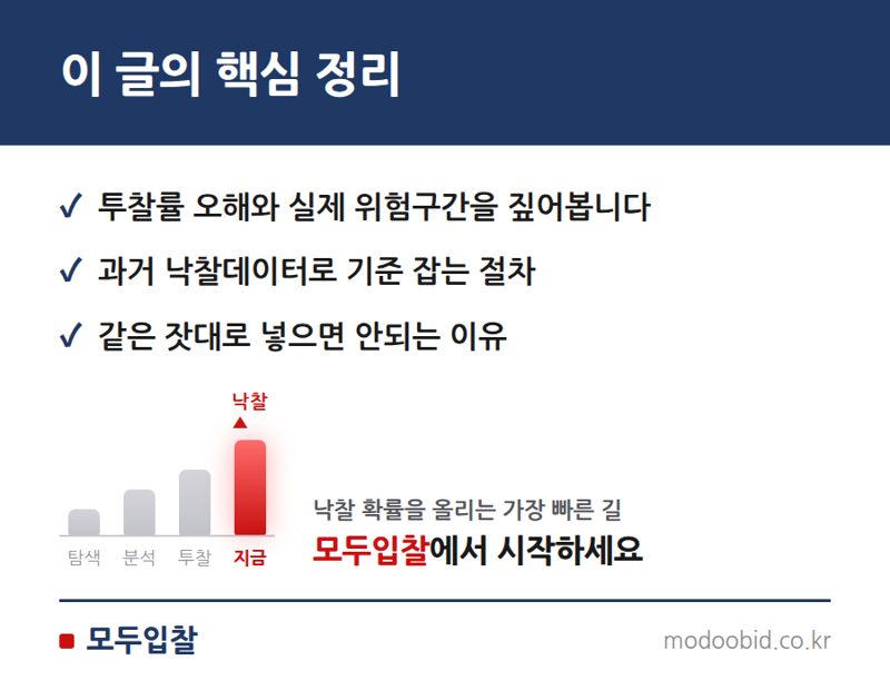 투찰률 기준선, 우리 회사는 몇 %가 적정할까 핵심 정리