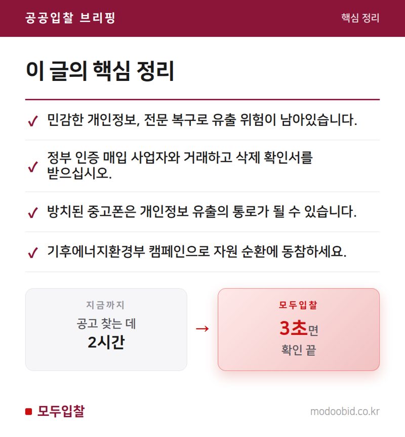 개인정보 보안 강화: 중고폰 안전 처리의 새로운 기준과 기업의 시사점 핵심 정리