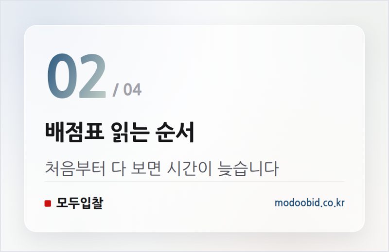 배점표 읽는 순서 — 적격심사 통과점수, 배점표 읽는 순서