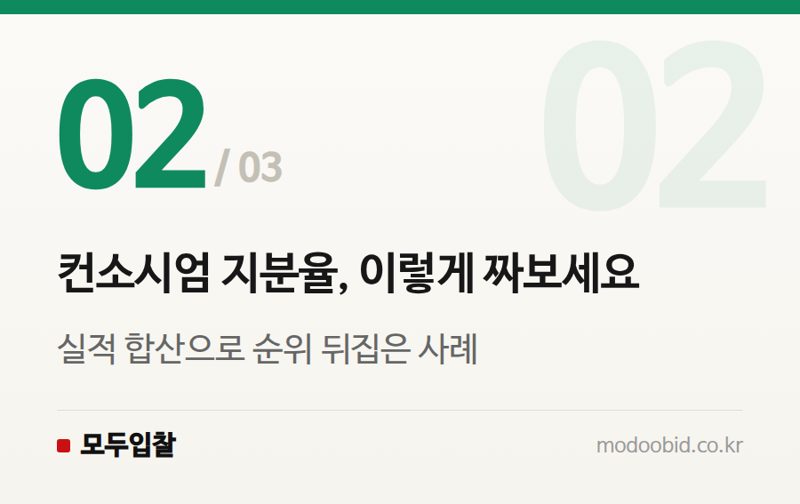 컨소시엄 지분율, 이렇게 짜보세요 — 시공경험 점수 부족, 이 3가지로 뚫으세요