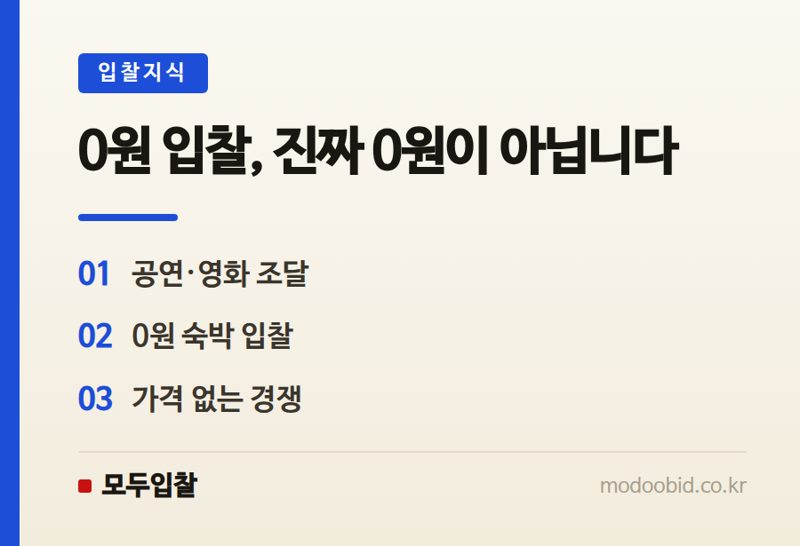 공공조달 新트렌드: 정부 할인권 사업의 숨은 조달 방식과 0원 입찰 기회