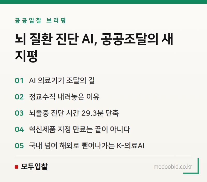 조달청 혁신제품 의료AI, 지정 만료 후 비급여 전환이 주는 기회와 과제 분석