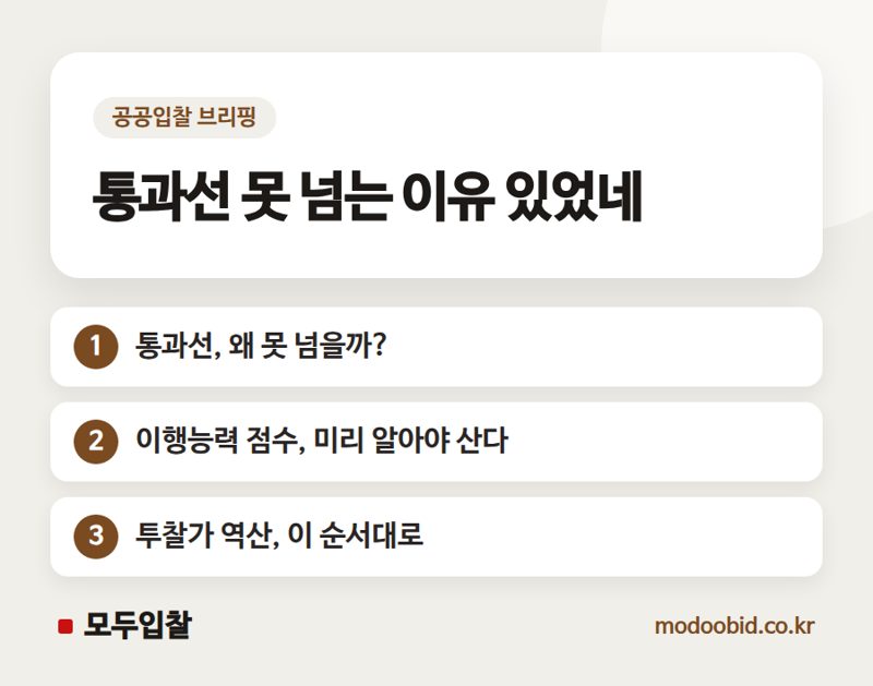 적격심사 통과선 역산, 투찰가 정하는 순서