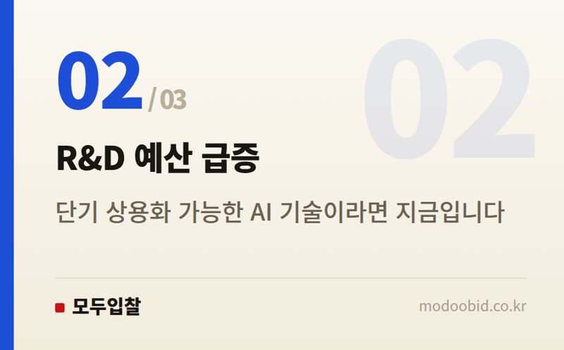R&D 예산 급증 — 공공조달, K-AI 시티의 문을 두드릴 기회는 어디에 있나? (2026년 변화 분석)