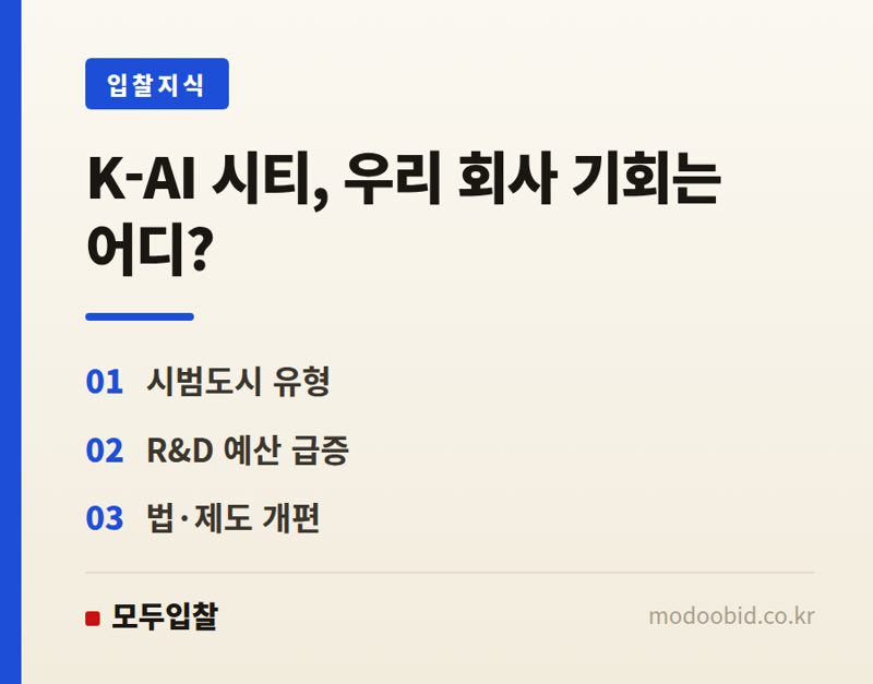 공공조달, K-AI 시티의 문을 두드릴 기회는 어디에 있나? (2026년 변화 분석)