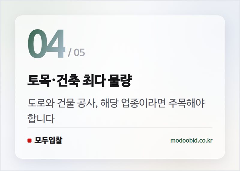 토목·건축 최다 물량 — 조달청 시설공사, 9월 셋째 주 3천7백억 입찰 분석: 종심제와 지역 제한, 승자는 누구일까요?