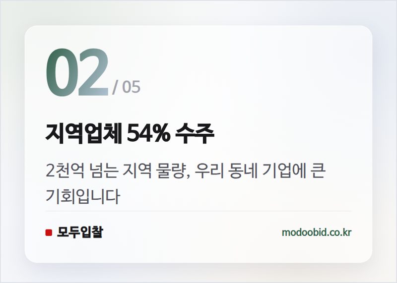 지역업체 54% 수주 — 조달청 시설공사, 9월 셋째 주 3천7백억 입찰 분석: 종심제와 지역 제한, 승자는 누구일까요?