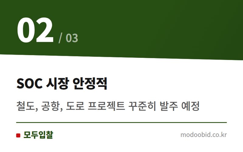 SOC 시장 안정적 — 2027 국토부 예산 69조원, 중소기업은 어디서 기회를 잡아야 할까요?