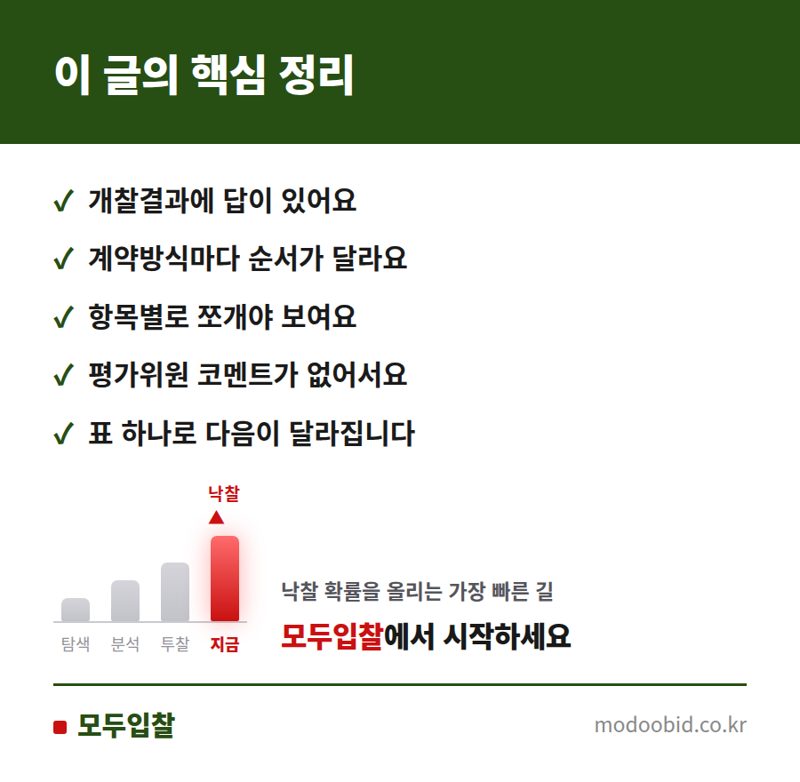 낙찰 실패 후 복기, 이 순서로 해보세요 핵심 정리
