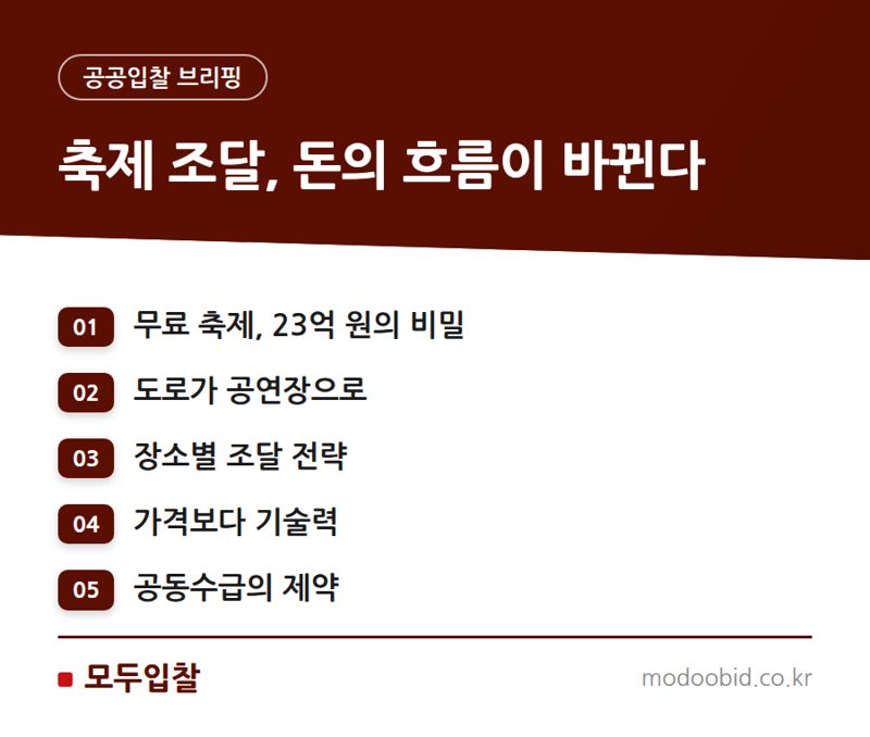 공공 조달 시장 속 축제 예산 23억 원의 비밀: 우리 기업은 어디에 기회가 있을까요?