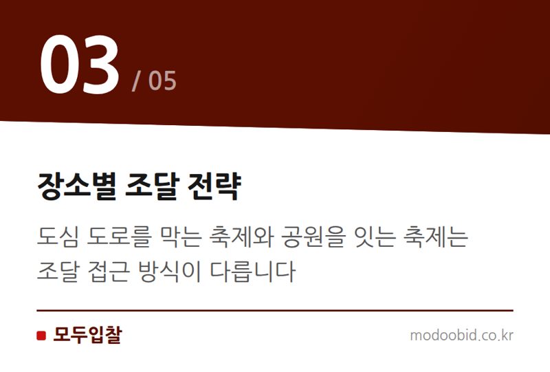 장소별 조달 전략 — 공공 조달 시장 속 축제 예산 23억 원의 비밀: 우리 기업은 어디에 기회가 있을까요?