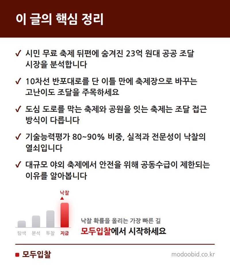 공공 조달 시장 속 축제 예산 23억 원의 비밀: 우리 기업은 어디에 기회가 있을까요? 핵심 정리