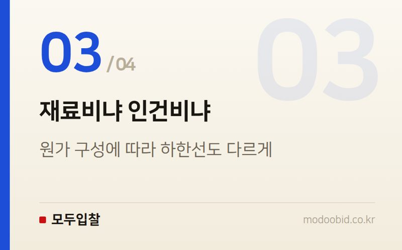 재료비냐 인건비냐 — 투찰 하한선 정하는 법, 원가 대비 기준부터