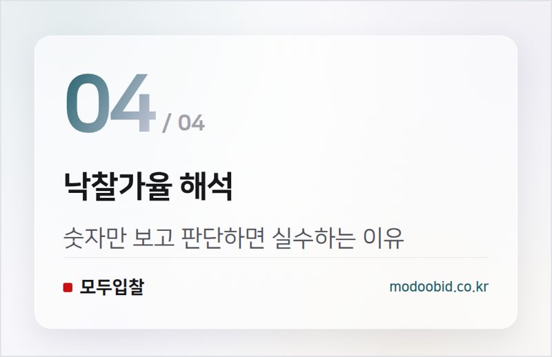 낙찰가율 해석 — 입찰 분석, 감 말고 데이터로 보는 순서