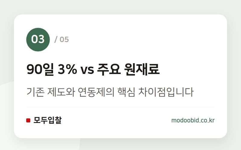 90일 3% vs 주요 원재료 — 공공조달 납품대금 연동제, 조달청 위탁발주 기업은 안심할 수 있을까요?